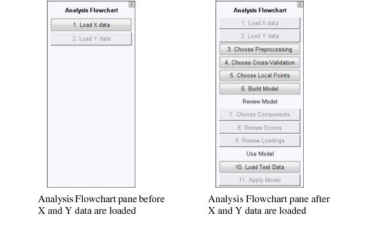 AnalysisWindow AnalysisFlowChartPane.19.1.1.jpg