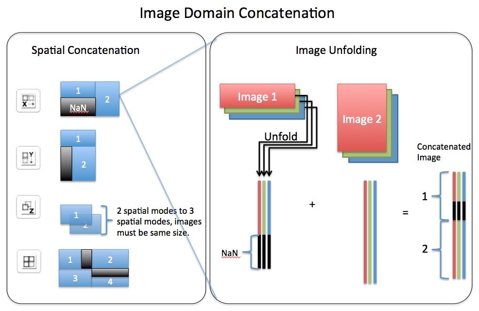 ImageDomainConcatenation.jpg