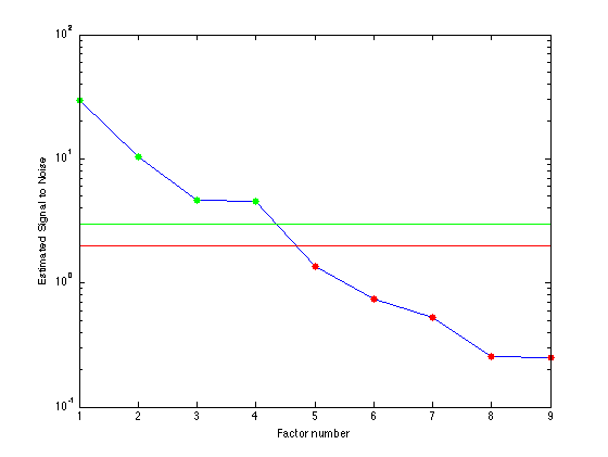 Estimate Factor SNR Plot