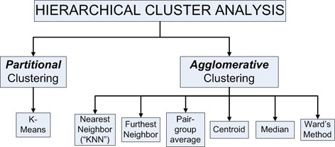 Cluster Methods PLSTB.jpg