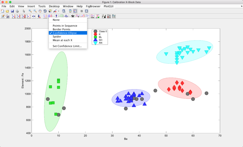 File:Show confidence ellipses LWL 26Dec2018.png