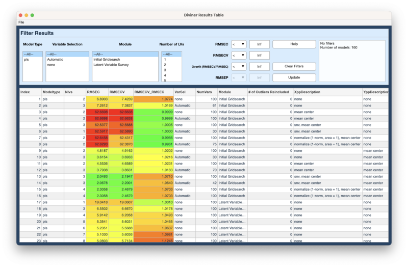 File:Diviner Results Table.png