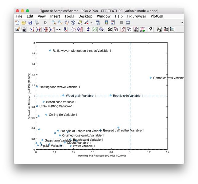 File:TextureQvsTplot.jpg